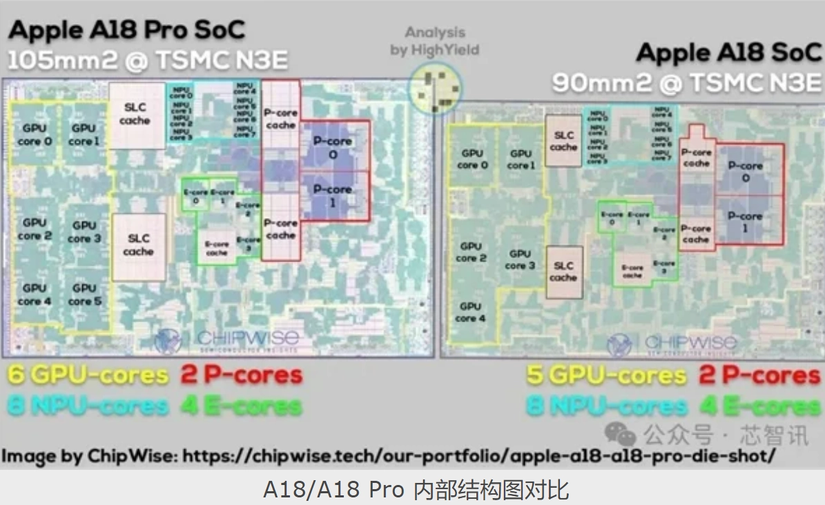 Apple A18 与A18 Pro 深入对比：他们不能说一模一样，只能说毫无关系-第4张图片-谷达鸭iPhone专区