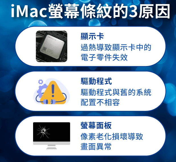 iMac屏幕条纹、iMac屏幕黑线是哪里出问题？ 从3个层面解答-第1张图片-谷达鸭iPhone专区