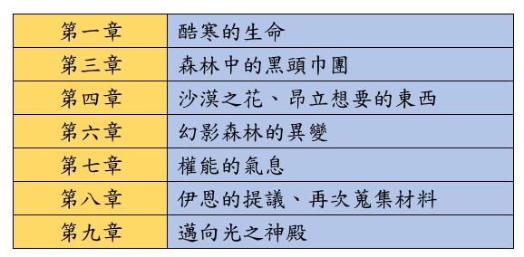 怎么练等打宝？ 《七骑士2》每日必做事项、新手常见问题解答