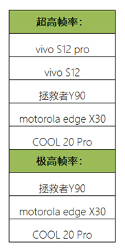 Lenovo拯救者电竞平板曝光：确认支持《王者荣耀》极高帧率模式！