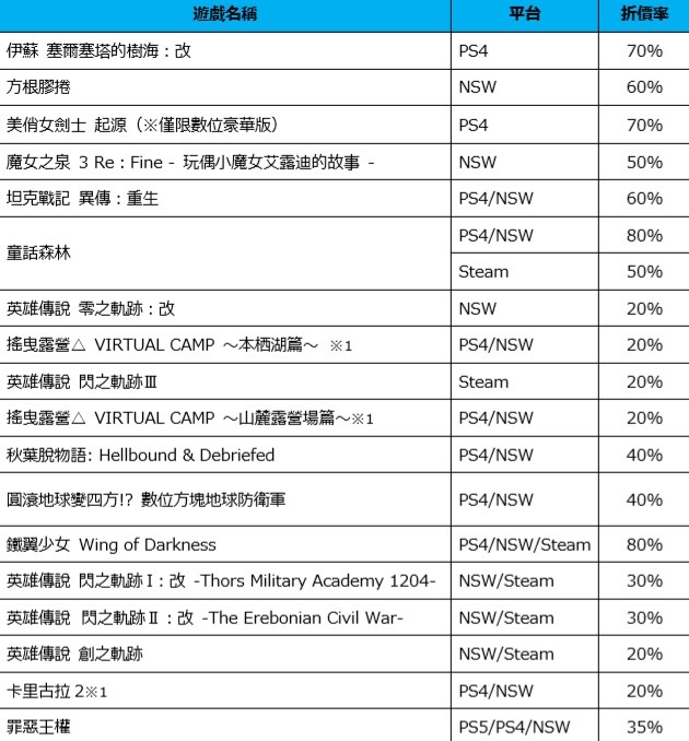 「CLE Holiday Sale」限期举办！ 人气游戏数字版低至2折！