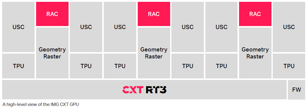 重新定义手机游戏规则，首款光线追踪 GPU——IMG CXT