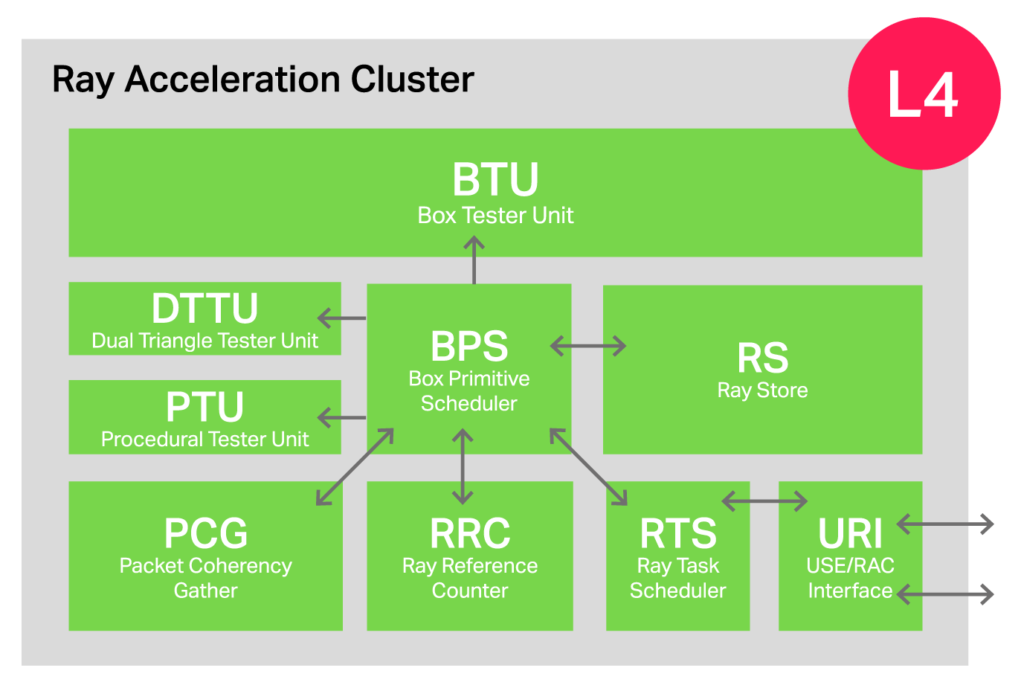 重新定义手机游戏规则，首款光线追踪 GPU——IMG CXT