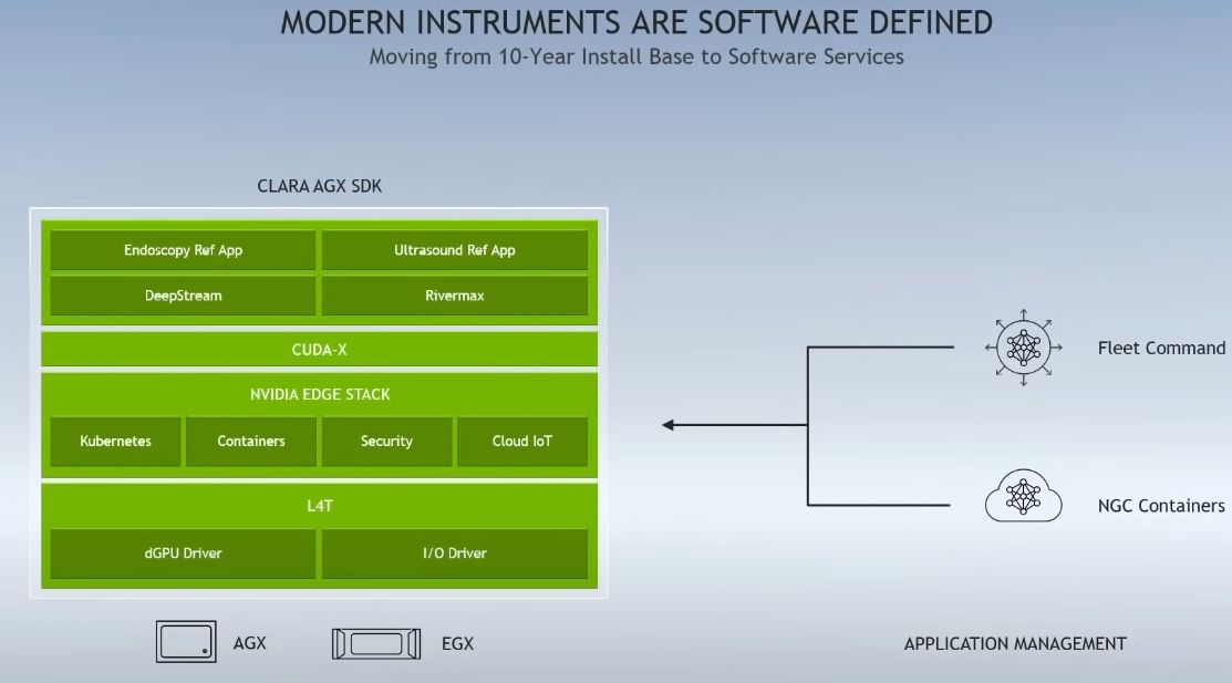 凭借Arm CPU与自家GPU，Nvidia打造医疗AI专属边缘装置