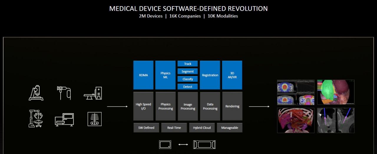 凭借Arm CPU与自家GPU，Nvidia打造医疗AI专属边缘装置