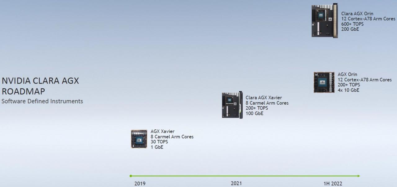 凭借Arm CPU与自家GPU，Nvidia打造医疗AI专属边缘装置