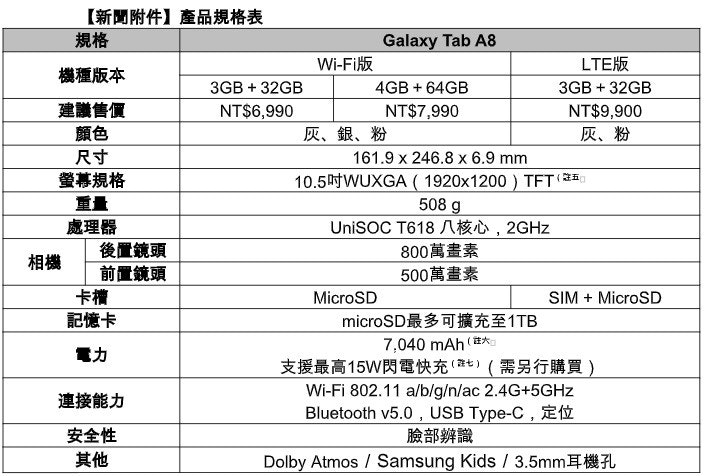 照片中提到了【新聞附件】產品規格表、規格、Galaxy Tab A8，包含了音樂、線、字形、數、黑色