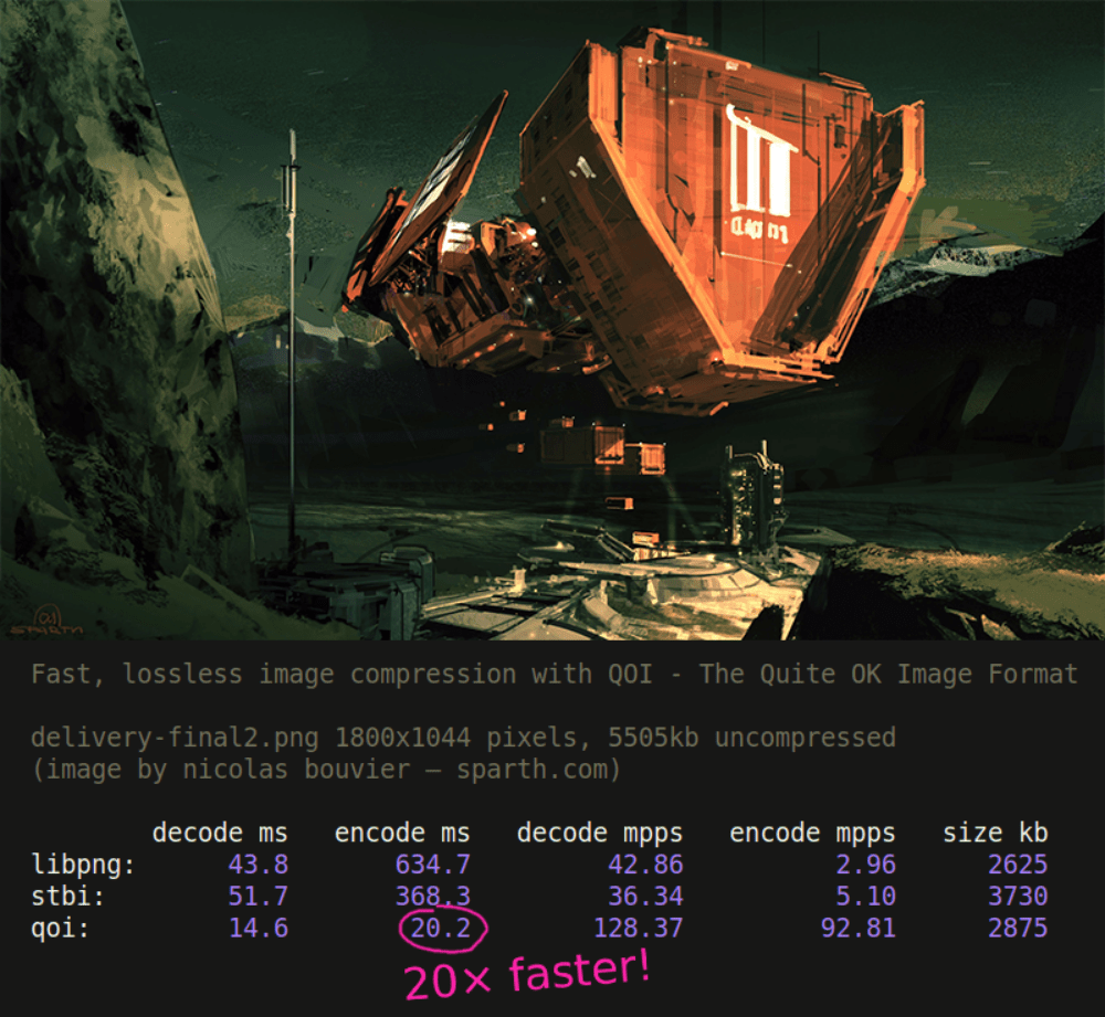 照片中提到了SNRTn、Fast， lossless image compression with QOI - The Quite OK Image Format、delivery-final2.png 1800x1044 pixels， 5505kb uncompressed，包含了情商、无损压缩、数据压缩、图像文件格式、文件格式