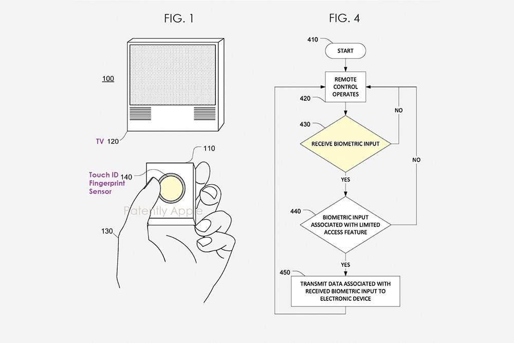 加入 Touch ID 指纹辨识的 Apple TV 遥控器？ 苹果新专利引起广泛猜测