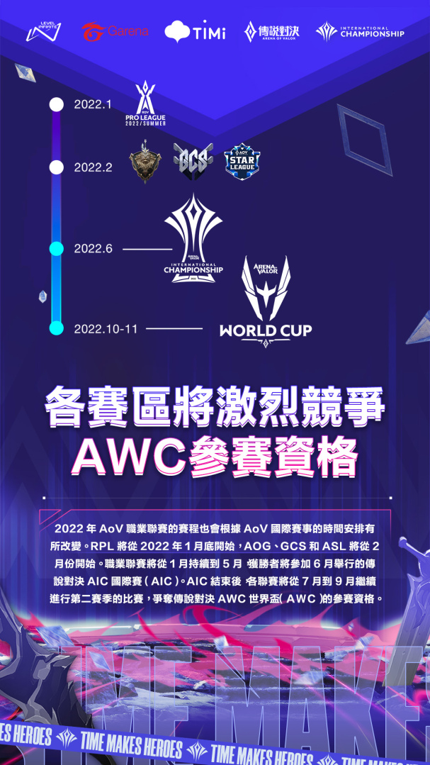 《传说对决》2022 全球赛事年度计划公布 AIC国际赛、AWC 世界杯奖金池翻倍再创新高