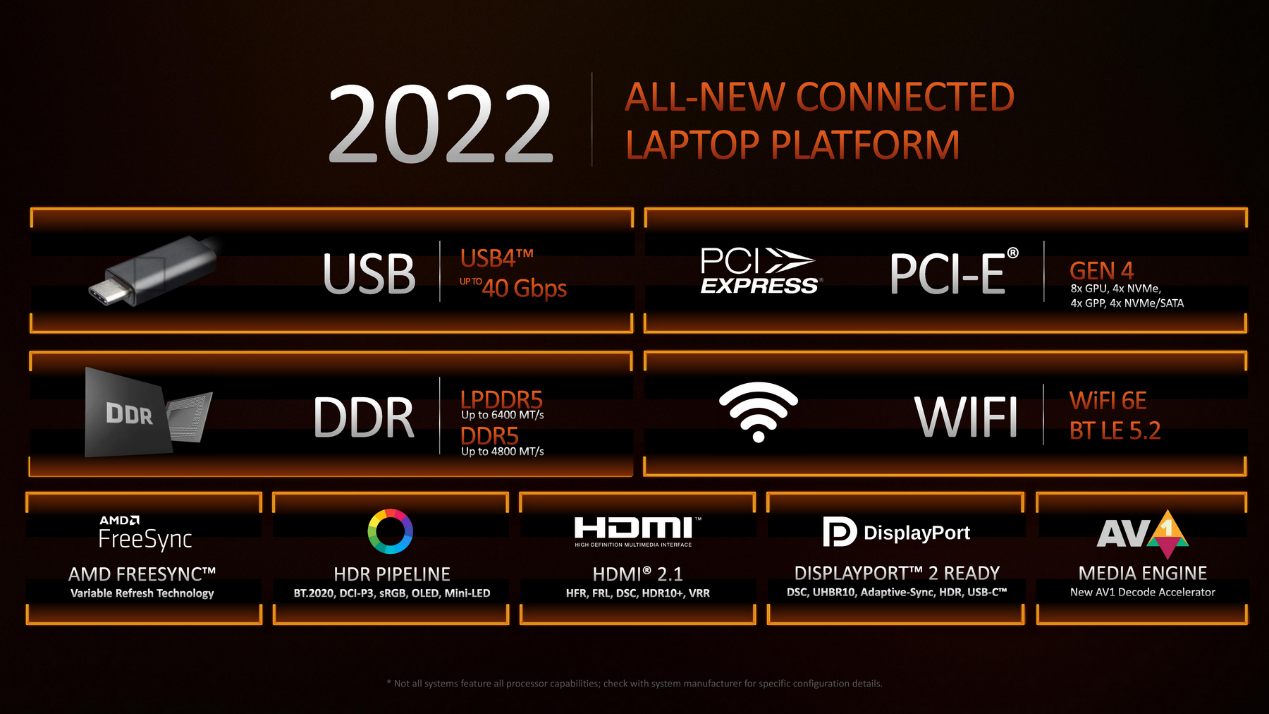 AMD正式发布锐龙6000系列GPU首次支持光线追踪