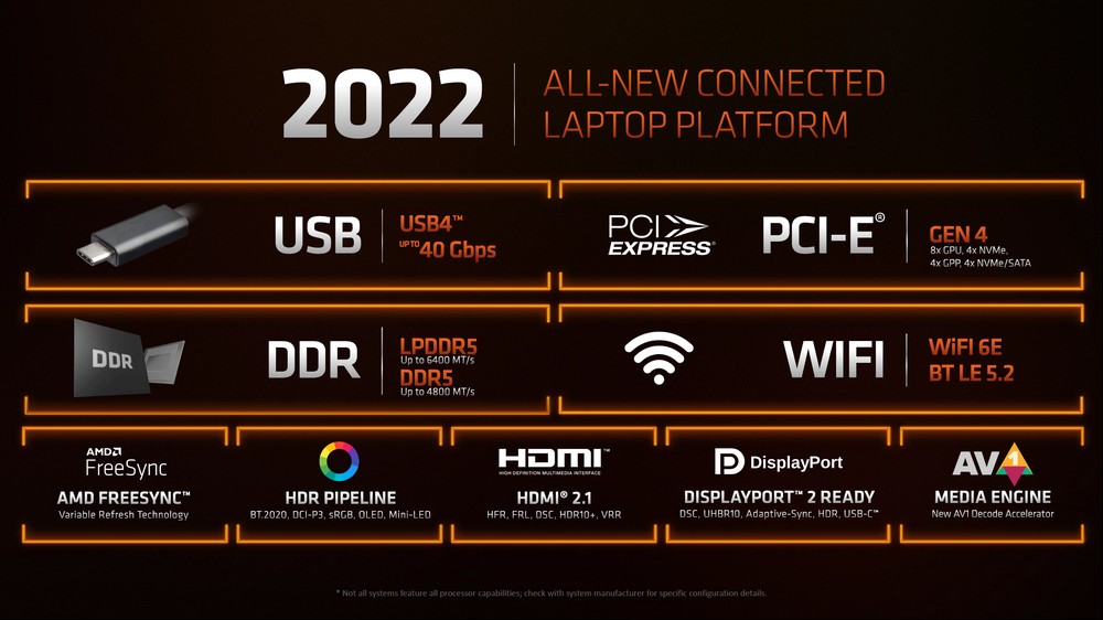 AMD 推出Ryzen 6000移动处理器Zen 3+、RDNA 2、6nm两倍内显游戏效能升