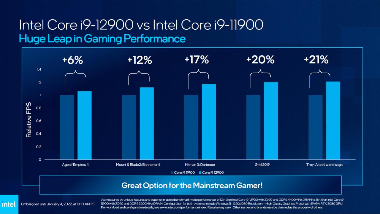 第 12 代 Intel Core 主流处理器推出与全新散热器， H670， B660， H610 芯片组