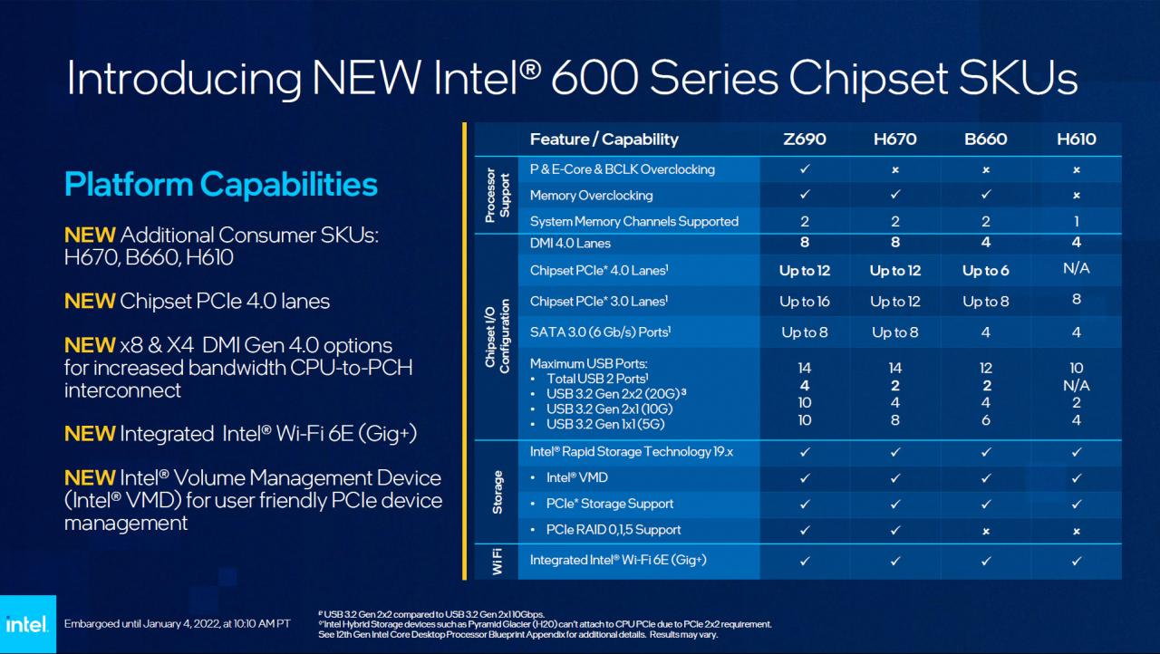 第 12 代 Intel Core 主流处理器推出与全新散热器， H670， B660， H610 芯片组