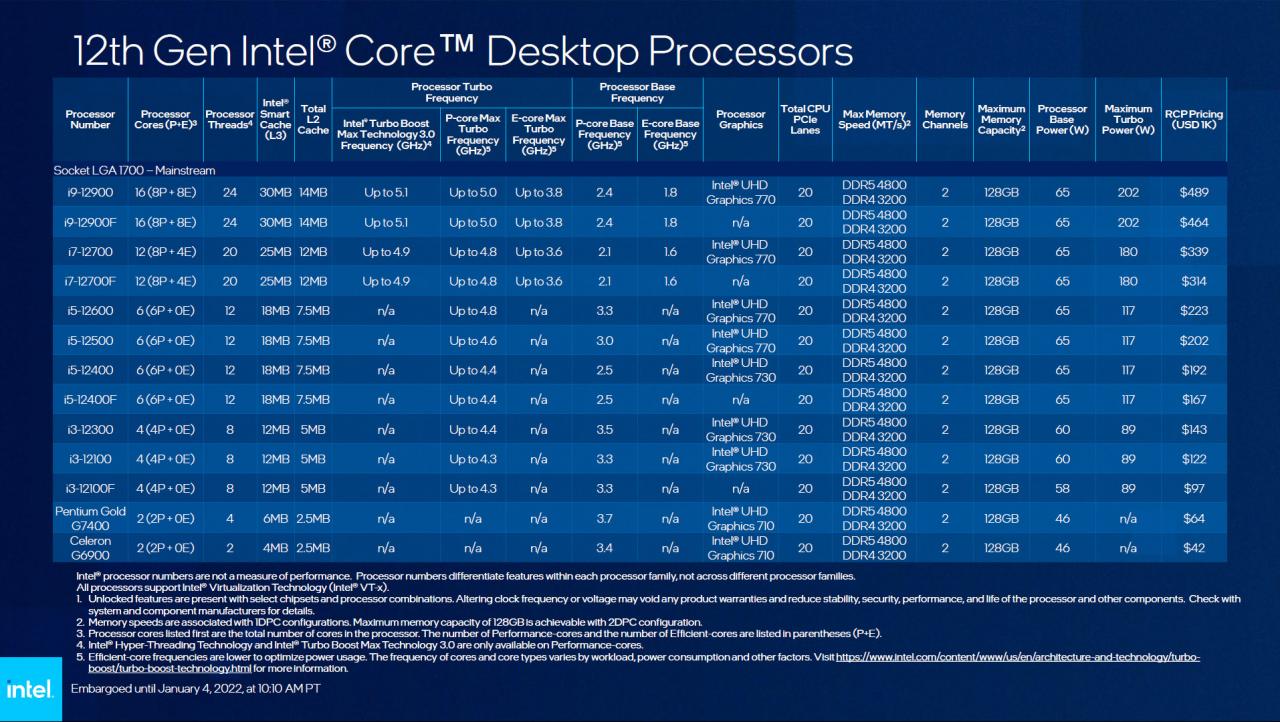 第 12 代 Intel Core 主流处理器推出与全新散热器， H670， B660， H610 芯片组