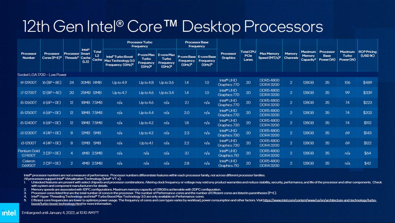 第 12 代 Intel Core 主流处理器推出与全新散热器， H670， B660， H610 芯片组