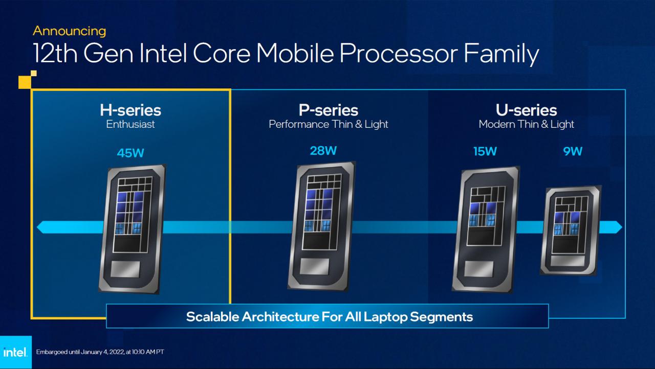 第12代Intel Core H/P/U笔电处理器更新45W/28W/15W/9W细分