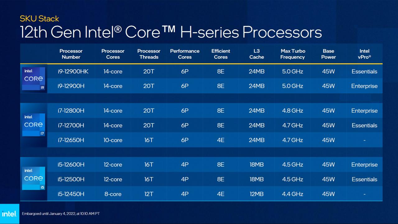 第12代Intel Core H/P/U笔电处理器更新45W/28W/15W/9W细分