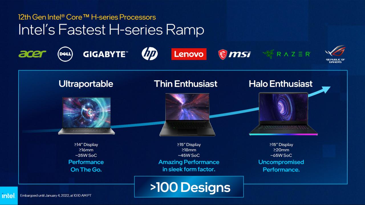 第12代Intel Core H/P/U笔电处理器更新45W/28W/15W/9W细分