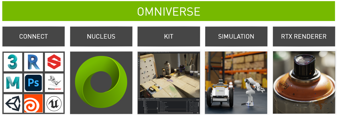 Nvidia元宇宙平台Omniverse推出个人用免费版