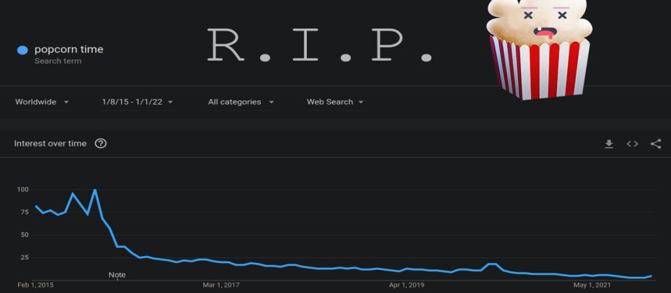 开源的盗版视频流服务Popcorn Time宣布退隐江湖