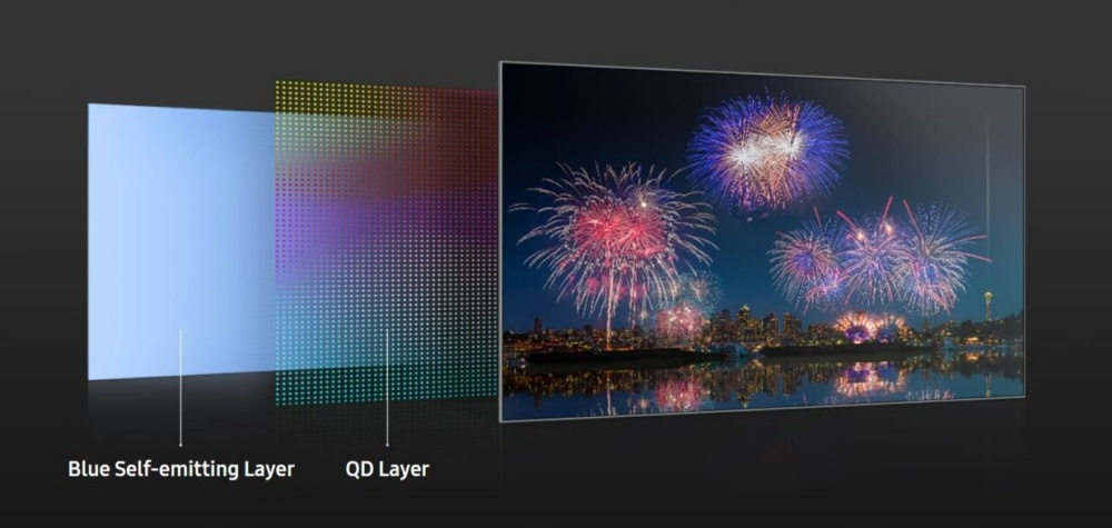 CES 2022：三星介绍旗下新款 QD-OLED 面板 将用于 Sony 新电视、Alienware新萤幕与三星新款电视与萤幕