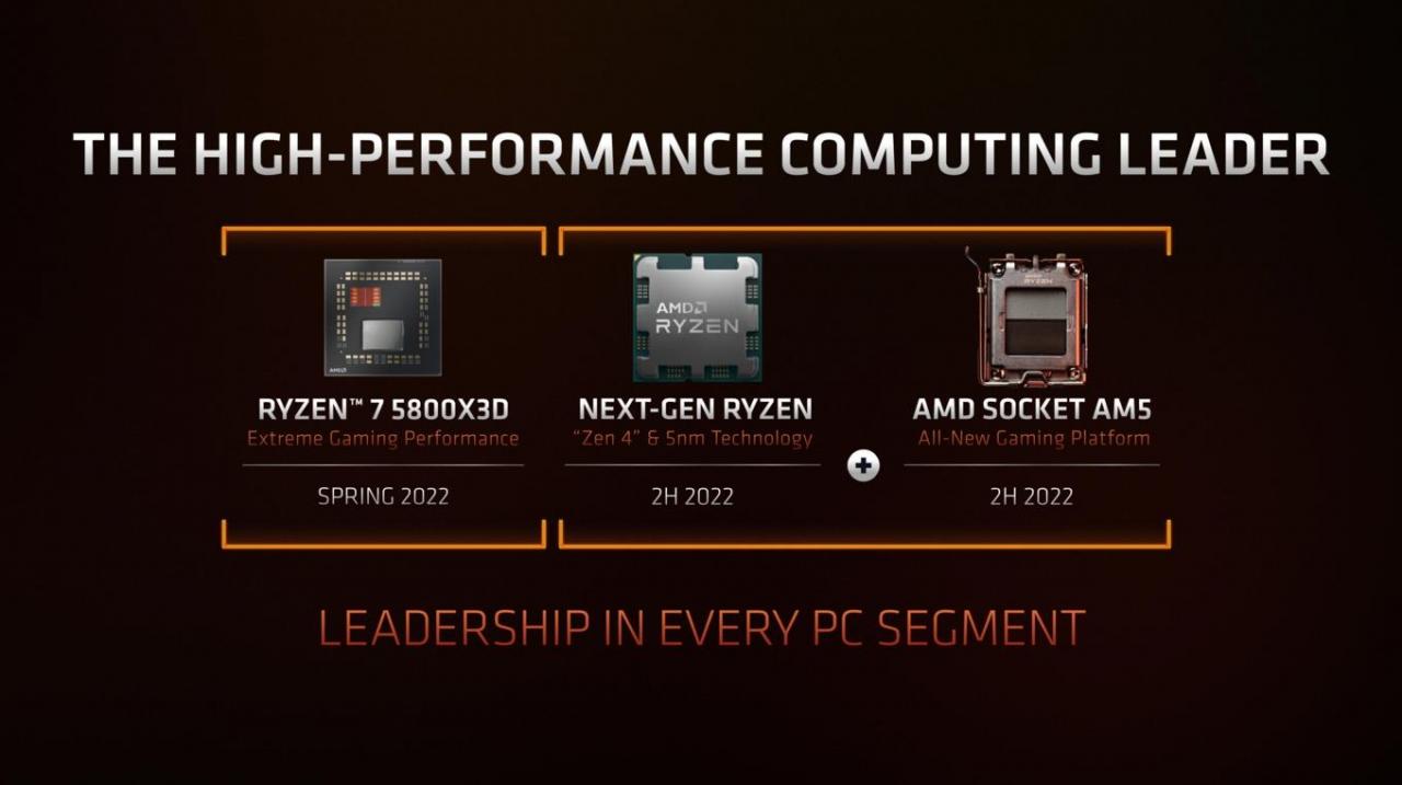 CES 2022 ： AMD确认Zen4 Ryzen 7000向下兼容AM4平台散热器