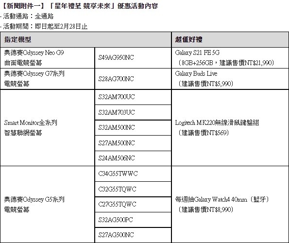 照片中提到了[新聞附件一】「星年禮呈 競享未來」優惠活動內容、-活動通路:全通路、-活動期間:即日起至2月28日止，包含了角度、線、字形、產品、圖