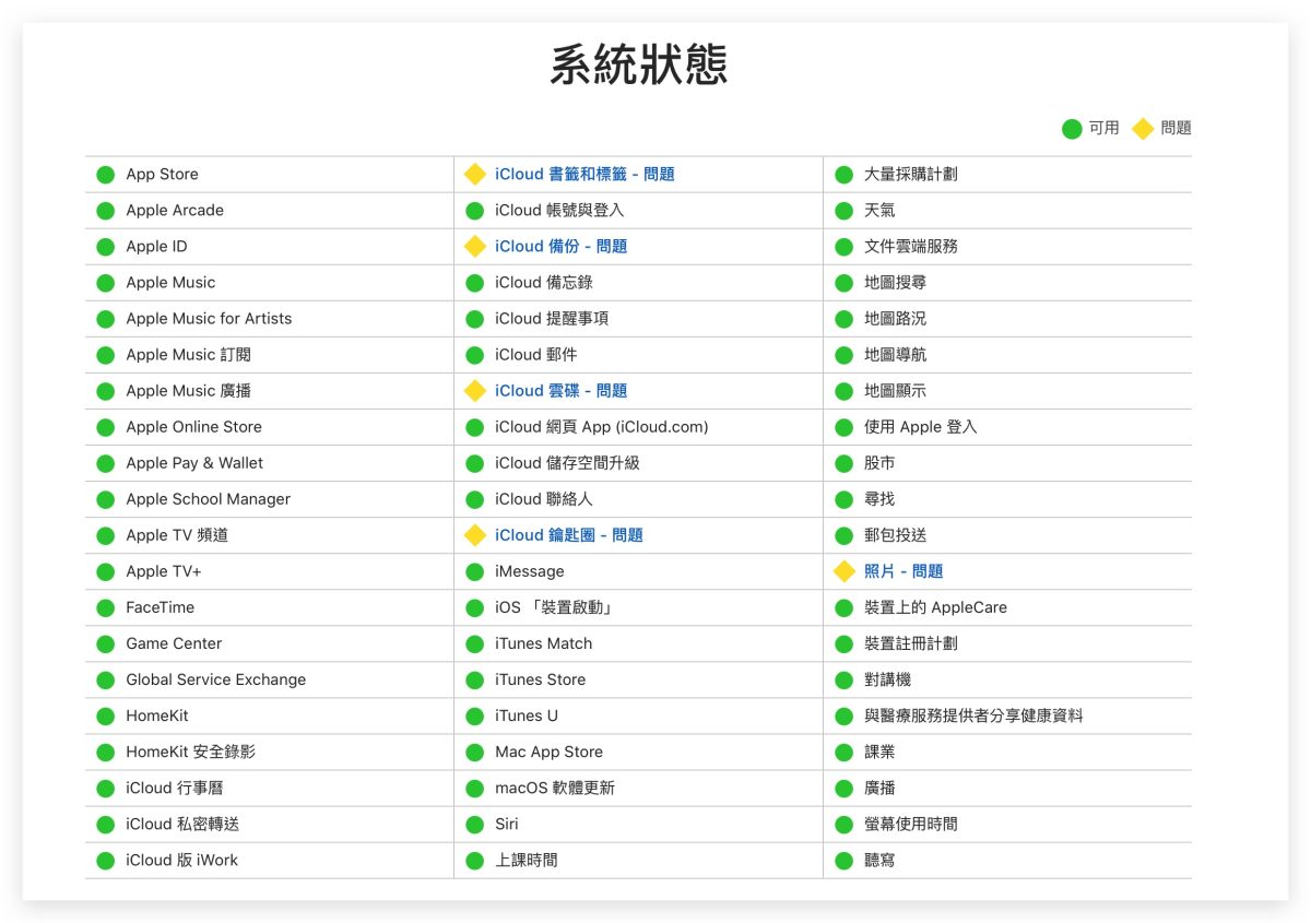 iCloud 异常 很慢