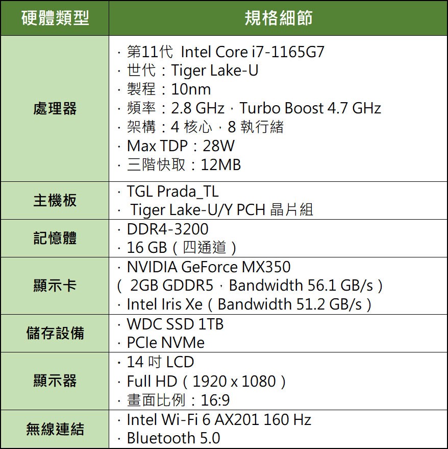 Porsche Design Acer Book RS 超薄笔记本开箱评测：荣获红点「最佳设计奖」的时尚科技精品！