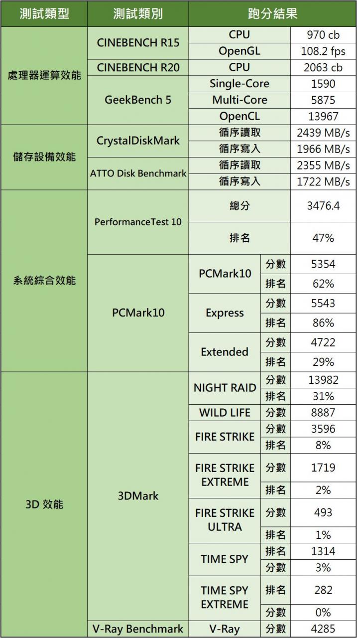 Porsche Design Acer Book RS 超薄笔电开箱评测：荣获红点「最佳设计奖」的时尚科技精品！