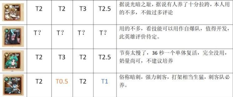 【圣树唤歌】首抽角色评价推荐、英雄战力分析，活动奖励懒人包，氪金方向攻略 - 圣树唤歌氪金方向， 圣树唤歌恶魔猎人·康斯坦丁， 圣树唤歌极冰女皇·伊莎贝拉， 圣树唤歌誓约之盾·道格拉斯， 圣树唤歌萧瑟之琴·丝黛芬妮， 圣树唤歌牧光修女·特蕾莎， 圣树唤歌圣光洗礼·阿道夫， 圣树唤歌狮皇之刃·亚瑟， 圣树唤歌白银帝国篇， 圣树唤歌战争女武神 ， 圣树唤歌奇幻之旅， 圣树唤歌英雄试炼， 圣树唤歌送招募券， 圣树唤歌女神幸运星， 圣树唤歌限时答题， 圣树唤歌攻略， 圣树唤歌活动奖励， 圣树唤歌懒人包， 圣树唤歌英雄战力分析， 圣树唤歌评价推荐， 圣树唤歌首抽角色， 圣树唤歌RPG， 圣树唤歌巴哈， 圣树唤歌官网， 圣树唤歌ppt， 安心亚， 圣树唤歌， 圣树唤歌粉专， 圣树唤歌dcard， RPG - 败家达人推荐