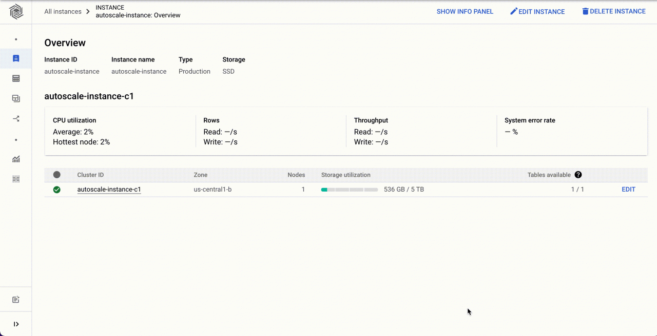 Google Cloud 的NoSQL数据库服务新增自动扩展功能