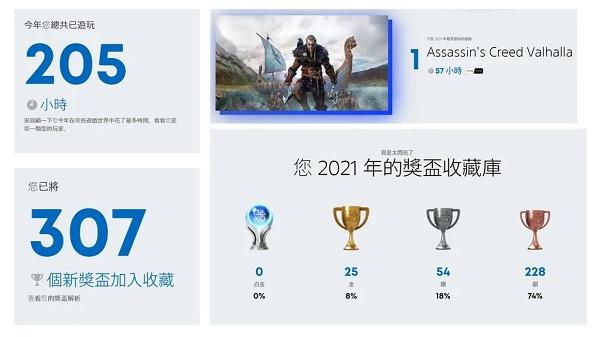 回顾你的 2021 年 PlayStation 游玩成就纪录 官方推出数据统计