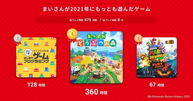 任天堂公开「My Nintendo Switch History 2021」，让玩家看看自己去年累积游戏纪录