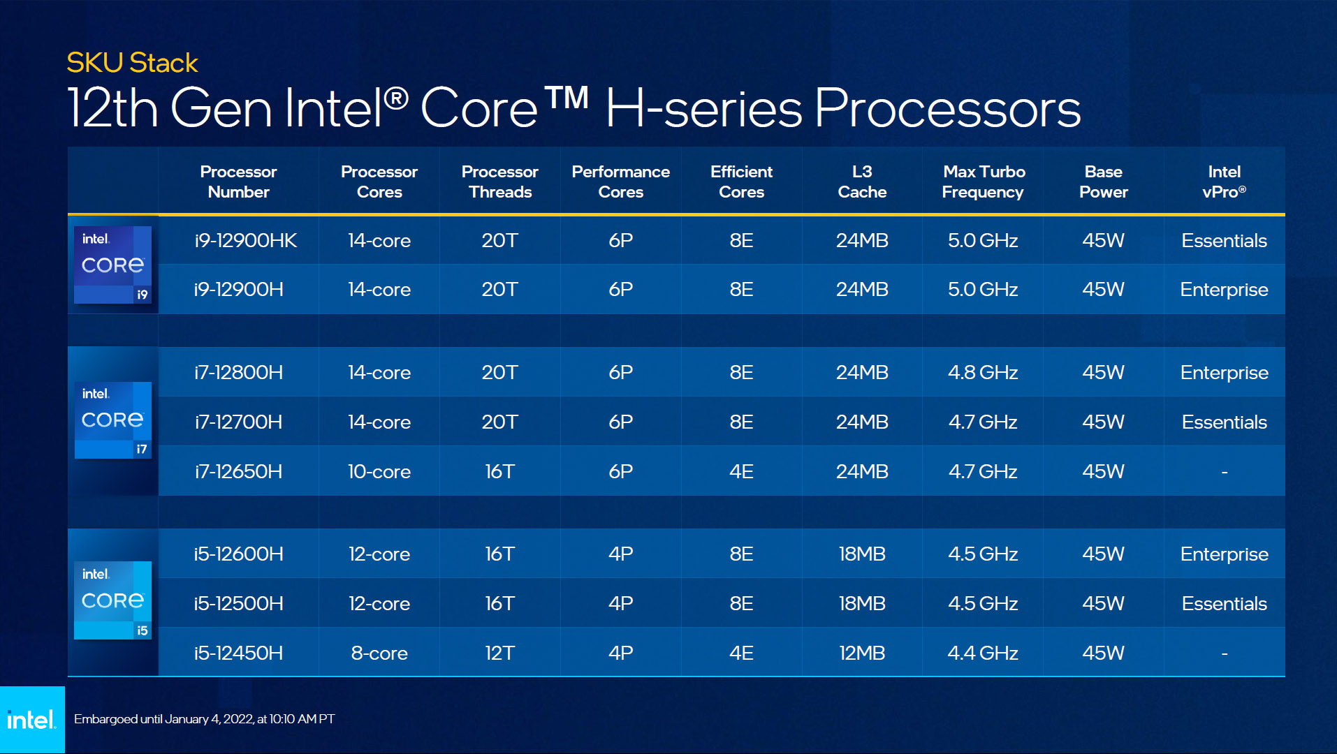 Intel Core i7-12700H 笔电处理器比起 5800H 快上 25%/35% 的单核/多核效能 