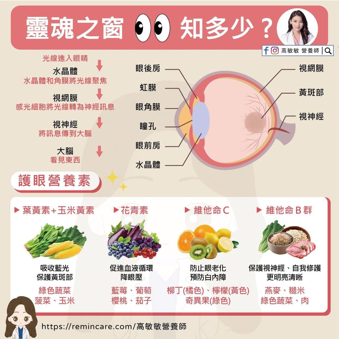 要吃什么才能护眼？ 四大护眼营养素