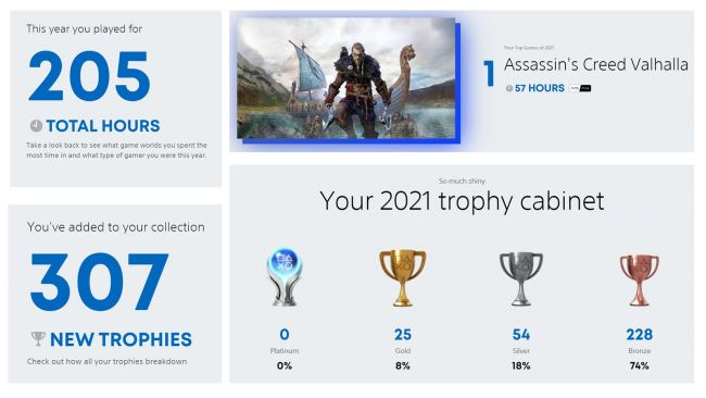 你在 Playstation 上度过的 2021 年看起来如何？ 快去看看你的 PlayStation 2021年度回顾报