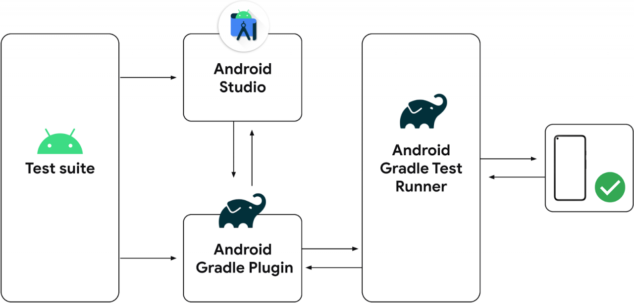 Android Studio新版加入设备管理员，简化测试程序