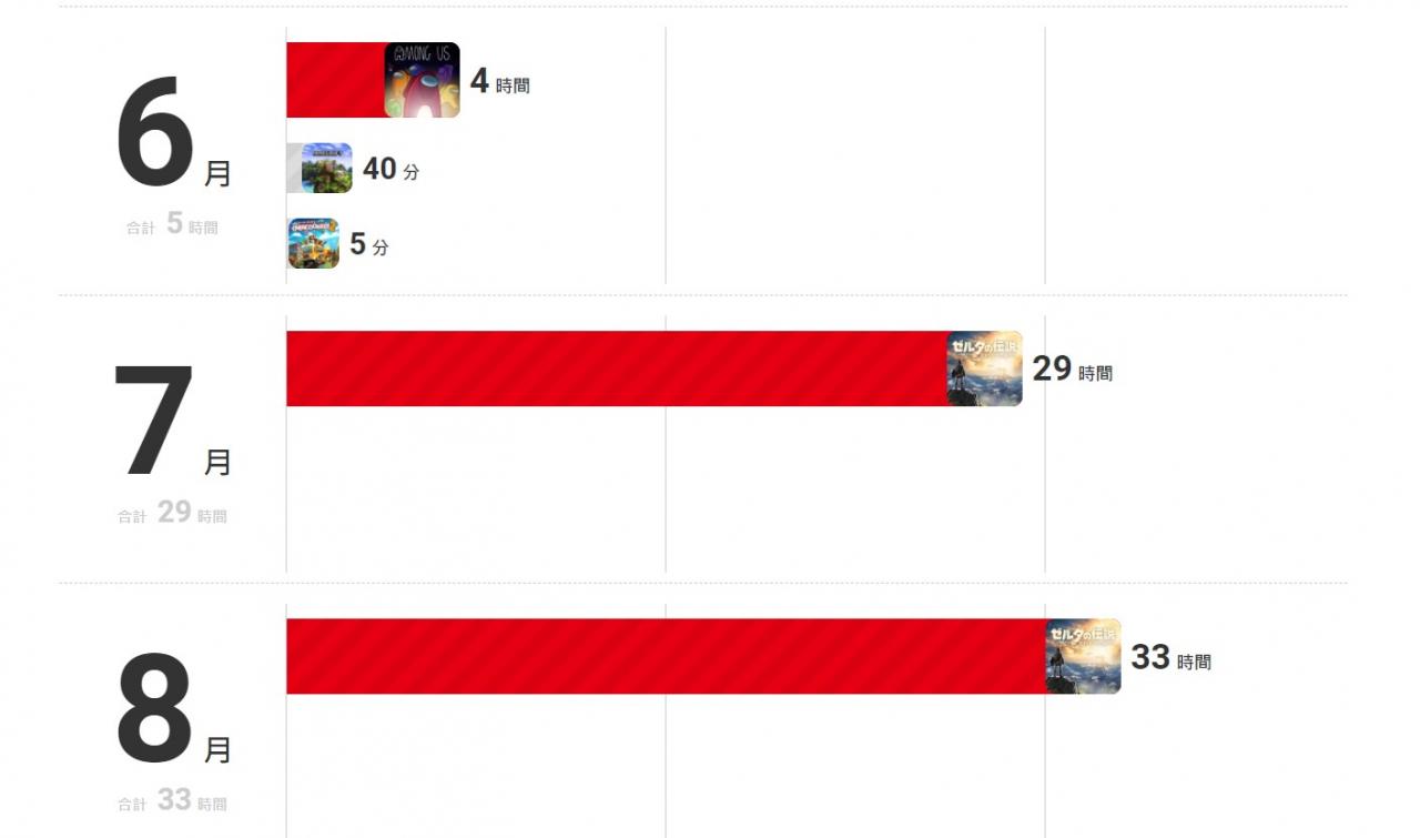 任天堂推出Switch回顾网站，查查自己过去一年把时间花在了哪些游戏上！