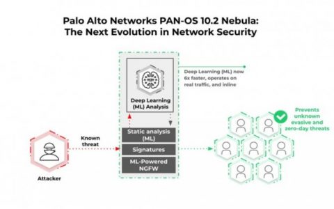 Palo Alto更新防火墙软件PAN-OS，推出可实时侦测零日攻击的Nebula版本 