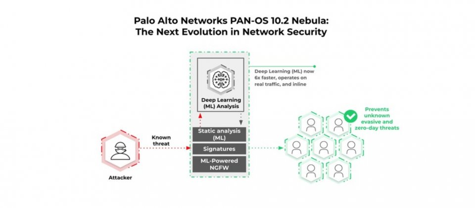 Palo Alto更新防火墙软件PAN-OS，推出可实时侦测零日攻击的Nebula版本 