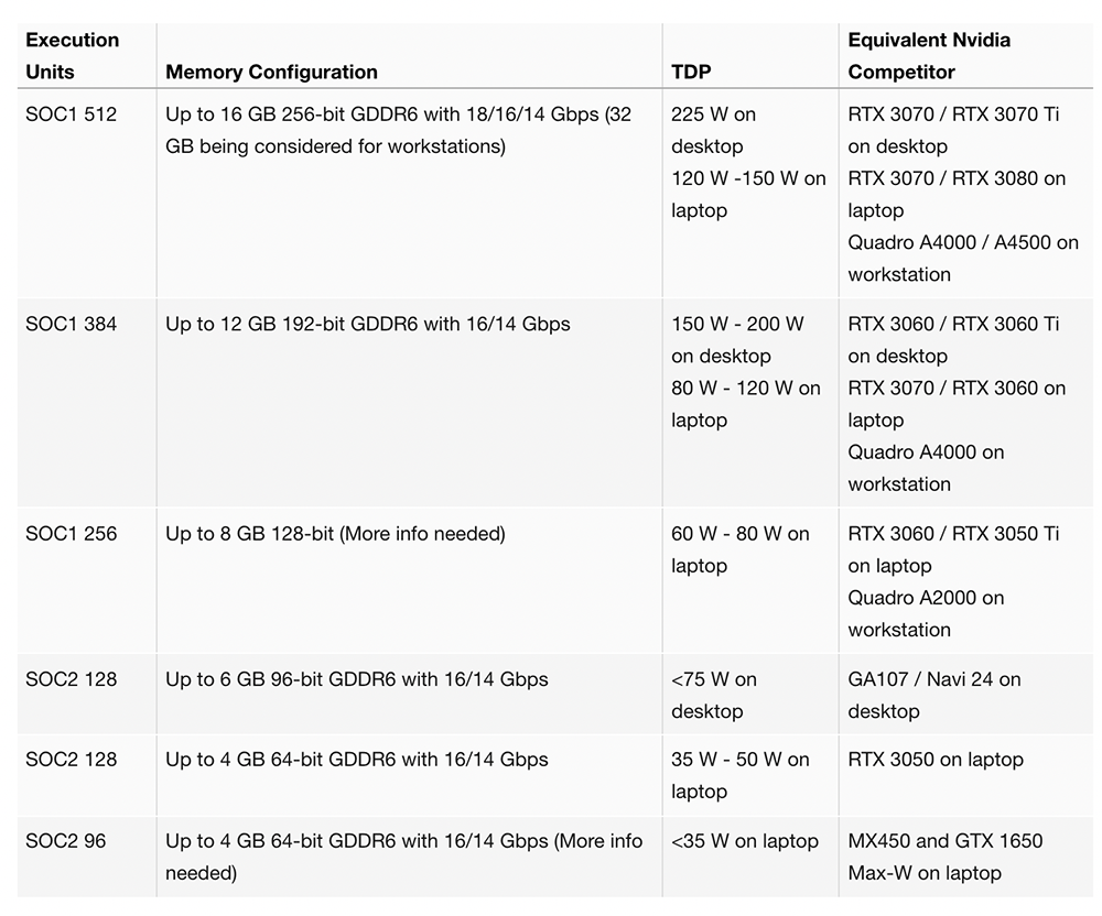 最新爆料指出，Intel Arc Alchemist显卡最快4月就会发表 