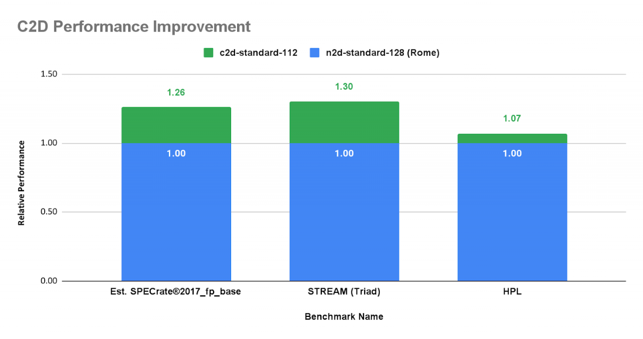 2 C2D performance improvement.jpg