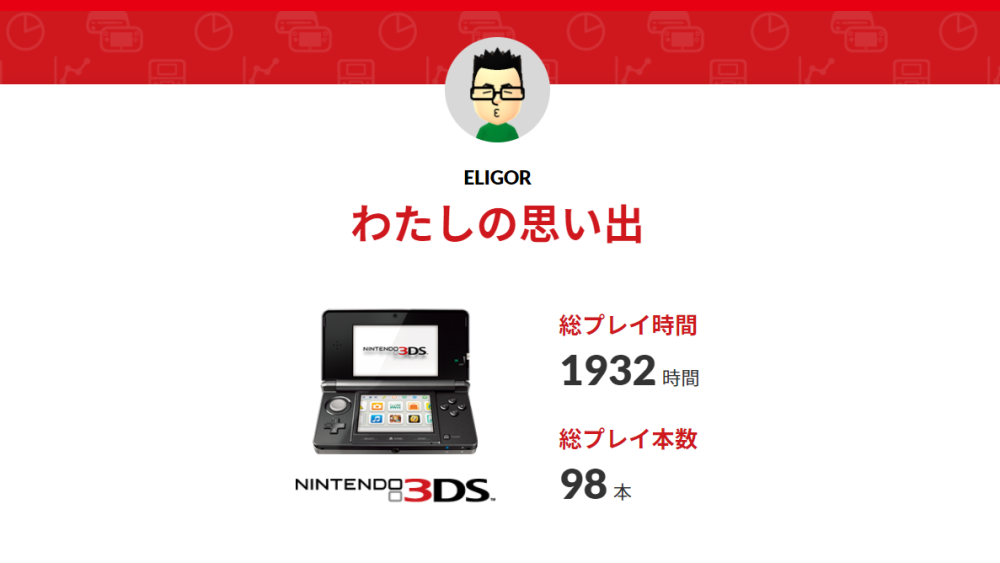 看看你最爱玩哪款游戏？任天堂总结你的3DS与Wii U游玩履历 