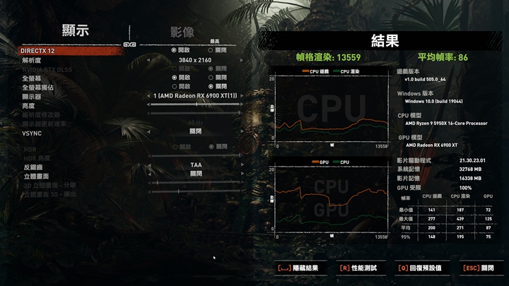 4K 分辨率下的 GPU 及 CPU 负载。