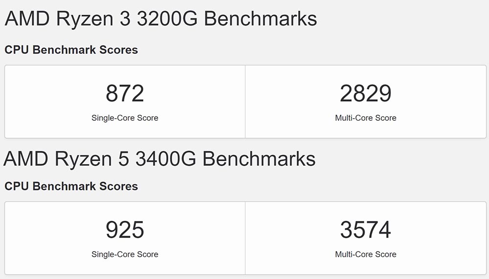 Steam Deck 在低功耗情况平均FPS完胜对手，CPU跑分大约是Ryzen 3000等级 