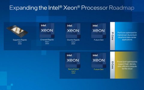 Intel 揭晓 Xeon 服务器产品蓝图 Sapphire Rapids， Intel 7， P-core