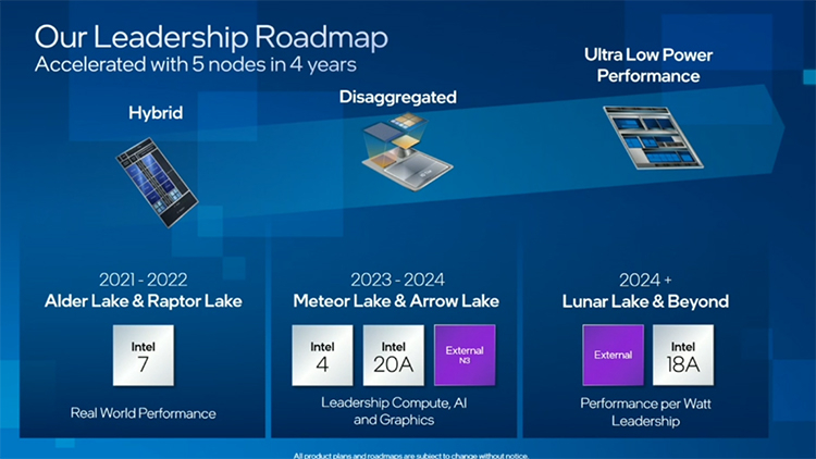 Intel摊开战略蓝图，Raptor Lake下半年出货、Arc独显Q2登场