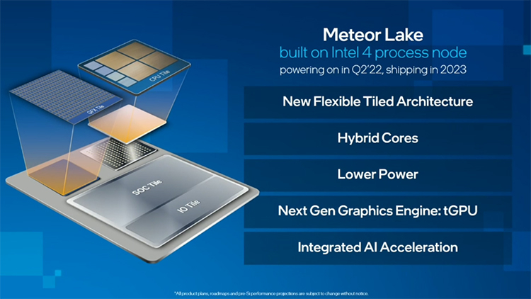 Intel摊开战略蓝图，Raptor Lake下半年出货、Arc独显Q2登场